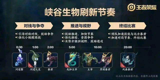 王者荣耀新赛季打野思路攻略,王者荣耀最新版本打野梯度排行榜
