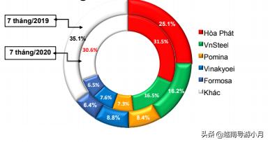 越南企业亏损,台塑钢厂现状