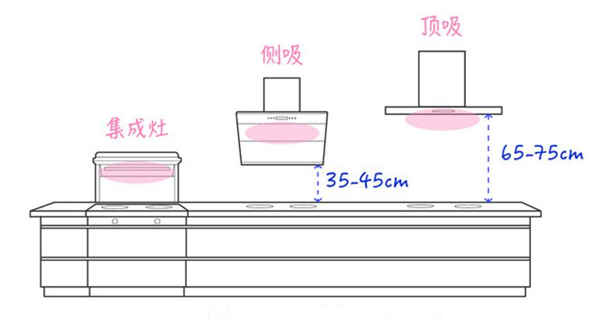 到年限不坏也得换!烟灶升级之路,我做的这些功课你肯定也用得到