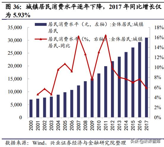 prada成为行业翘楚秘密,prada的复兴之路