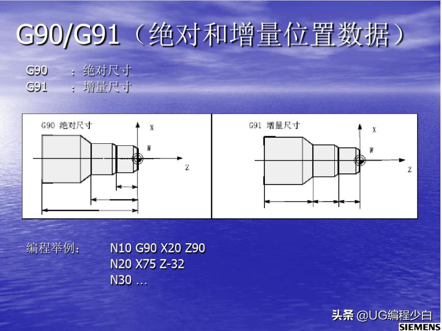 博克斯数控车床编程,siemens数控车床编程