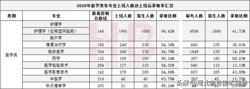 护理考研山东最容易上岸的院校,2023护理考研最容易上岸院校排位