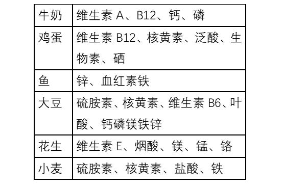 宝宝食物过敏红疹一般要多久好,如何发现宝宝对食物过敏了