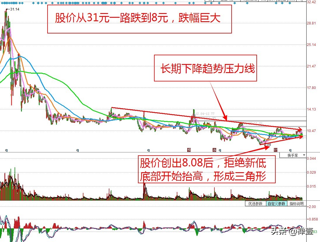 月k线一直上涨的股票,月k线量价背离