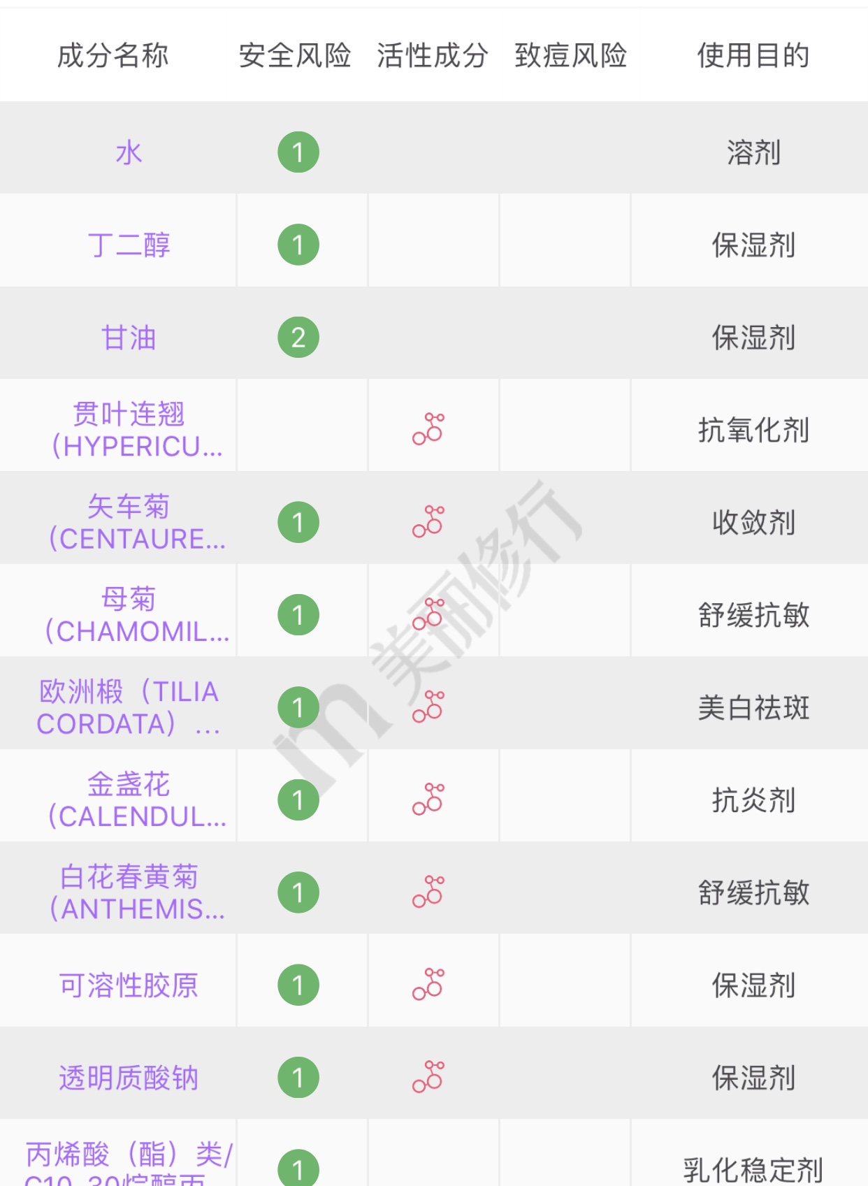 敏感肌补水喷雾推荐真实测评,补水喷雾敏感肌肤推荐欧敏肤