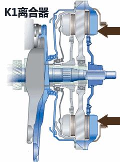 汽车手动变速箱工作原理动态图,汽车齿轮工作原理动态图
