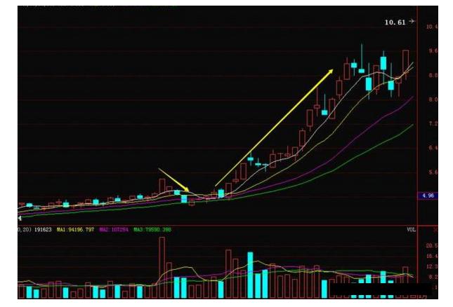 炒股连续涨停选股实战技巧,炒股涨停板战法