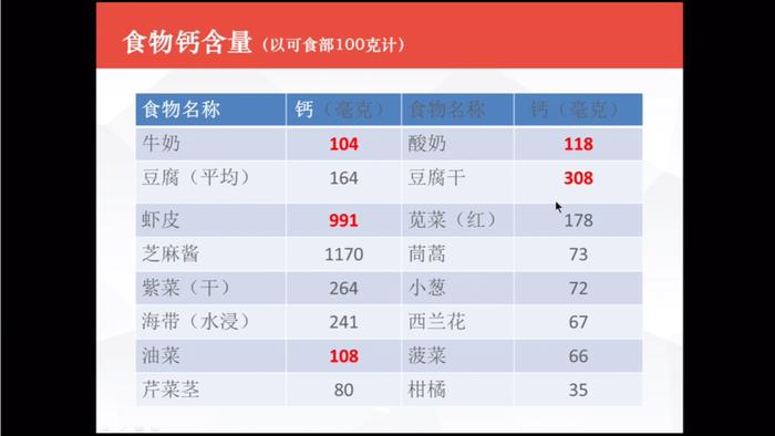 亲，您“早更”了吗？