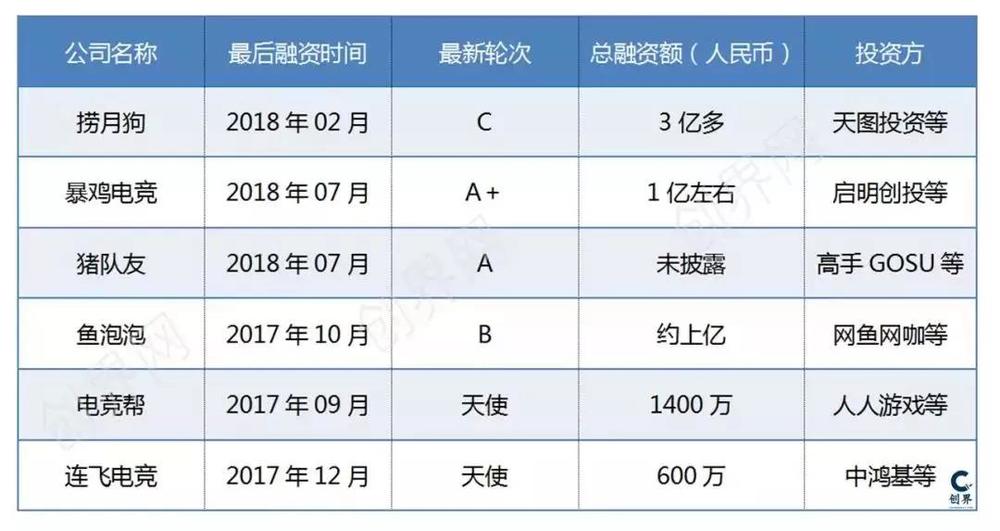 电竞线下陪玩如何运营,电竞陪玩前景分析