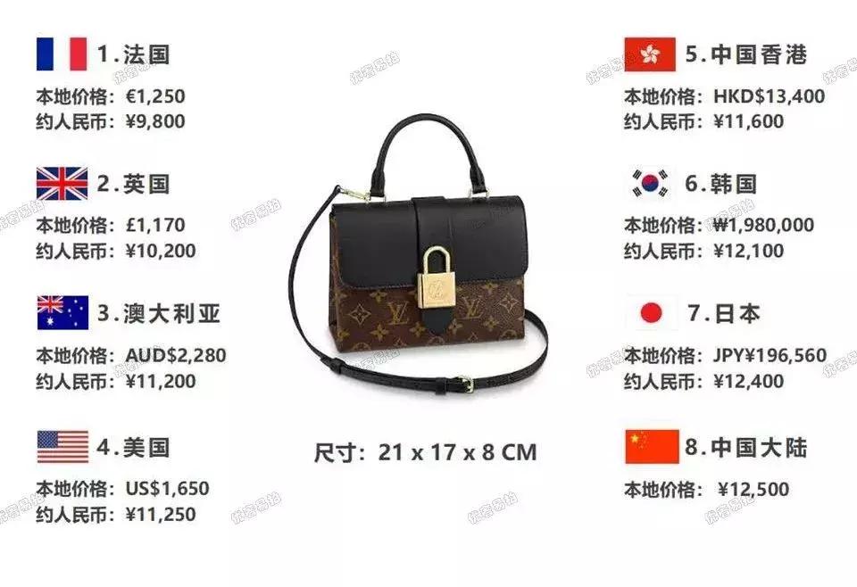 旅行值得购入的奢侈品包,旅游必备的十件奢侈品包