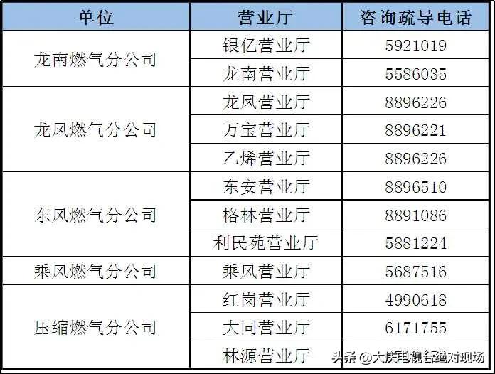 嘉定燃气24小时报修电话,连云港市燃气故障报修电话