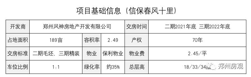 实探!位于滨河城央的信保春风十里品质如何?
