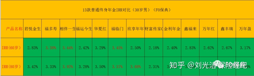 保险年金理财利率4.025怎么来的,年金型保险哪个最好