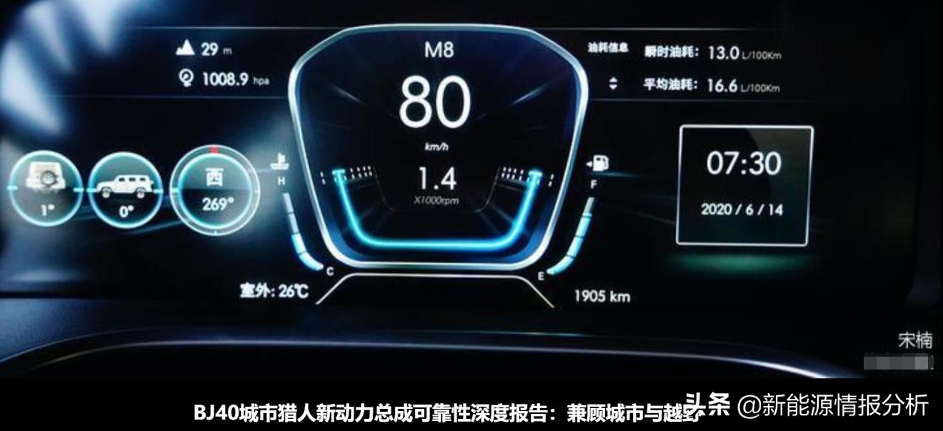 开了10年的bj40现状,哪年的bj40最经典