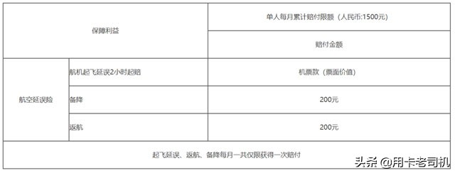 哪些银行信用卡有航班延误险,信用卡航空延误险推荐