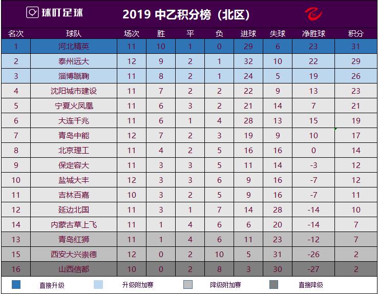 申鑫降级原因,中协杯上海申鑫青岛中能