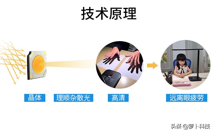 新款台灯测评排行榜十强,国产高颜值台灯推荐