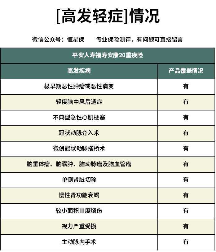2021健康福重疾险怎么样,平安福20重疾险值得买吗