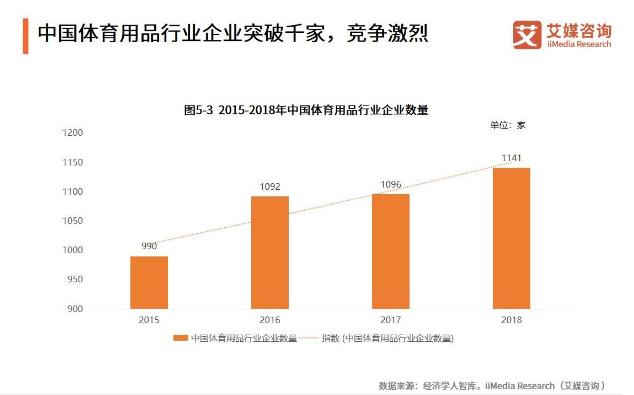 万达体育上市后的首份财报,万达股票暴跌