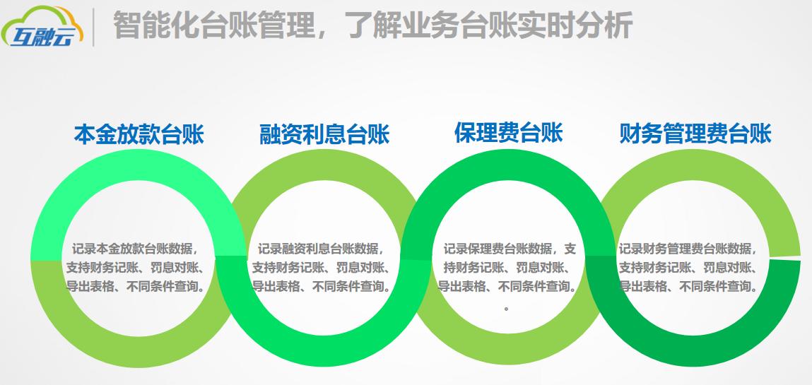 保理业务流程及模式,保理业务的盈利模式