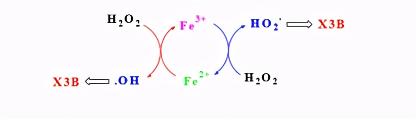 高级氧化技术在氨氮污水处理行业,氧化法污水处理方法