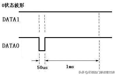 无按键非接触式射频CPU卡专用门禁读卡器