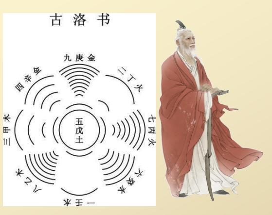 命运趋势可以通过什么推断,命运预测准确率高吗