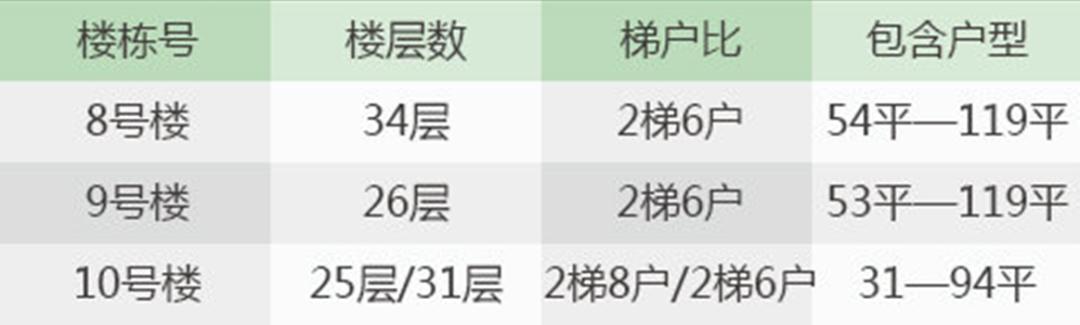 浐灞一号一期,浐灞一号资料