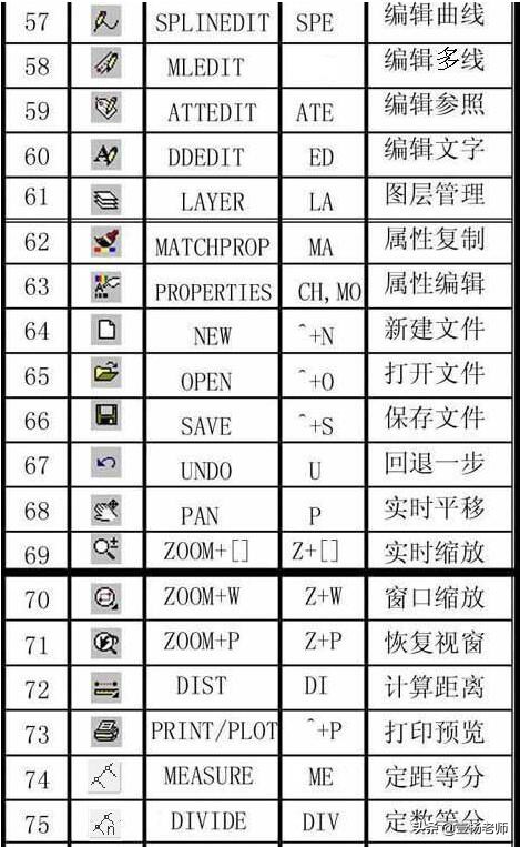 2014cad输入文字快捷键命令,2018cad图案填充快捷键命令