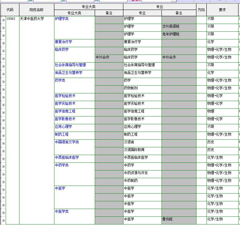 天津中医药大学排名,天津中医药大学官网