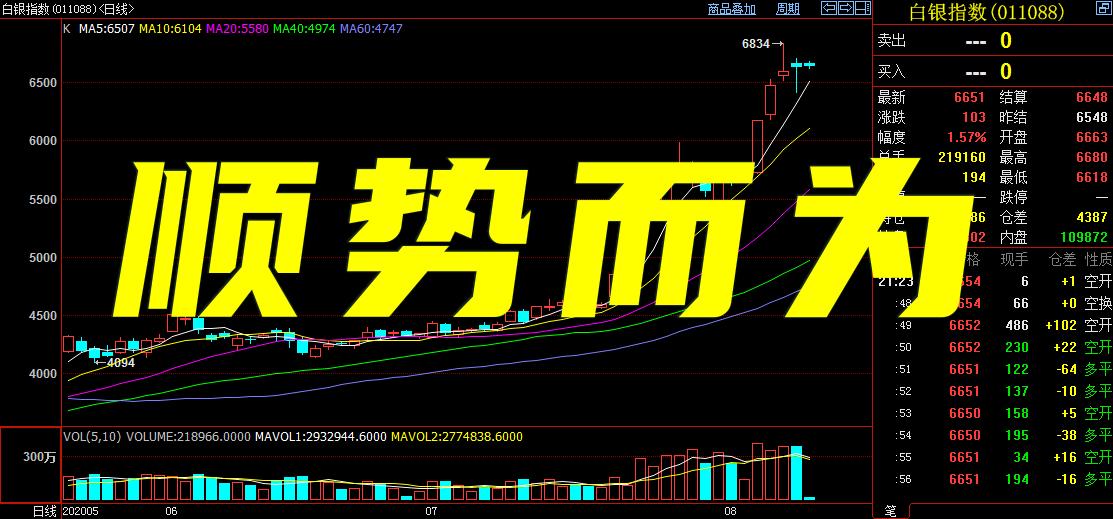 期货股票趋势识别要点,期货捕捉趋势的有效方法