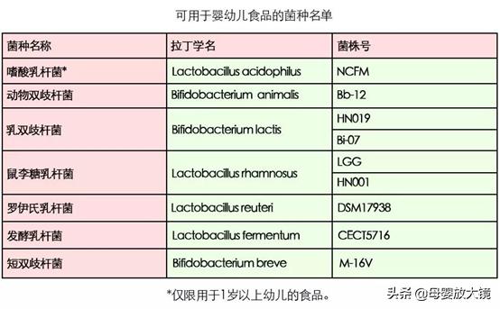 腹泻宝宝该怎么吃乳糖酶和益生菌,腹泻奶粉转奶要服用乳糖酶吗