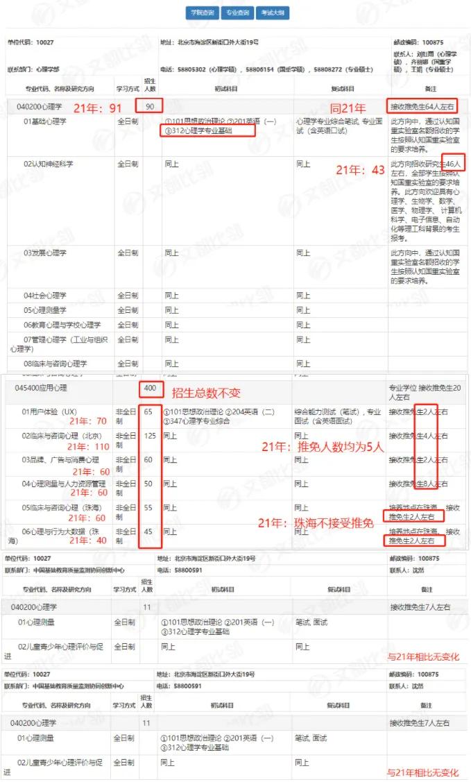 2022年心理学考研华东师范,心理学专业考研北京学校