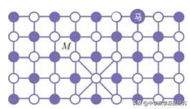 喜形于色,趣谈染色法及数学游戏,期待挑战