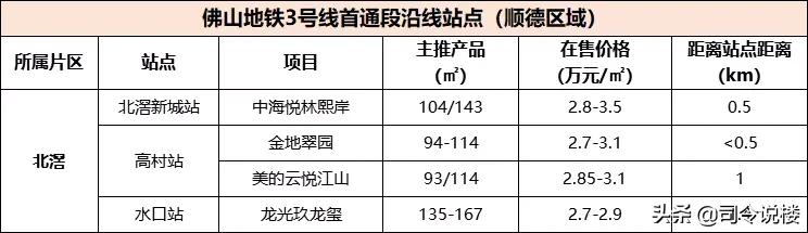 3条地铁50盘,看还能涨的份上,还佛山地铁一个体面吧