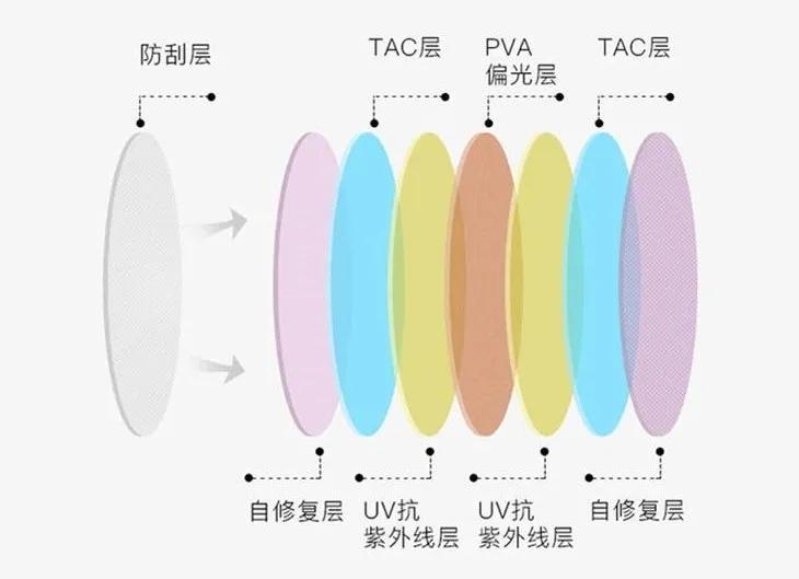 时尚潮流同款墨镜,秋冬复古墨镜推荐