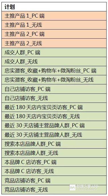 年销售1亿的网店需要补交多少税,年销售额一亿的天猫店铺怎样估值