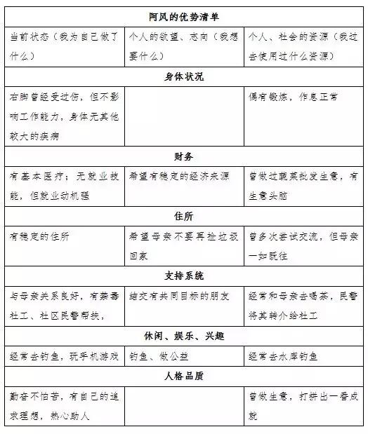 戒毒和社区康复工作人员,戒毒康复人员就业路微视频