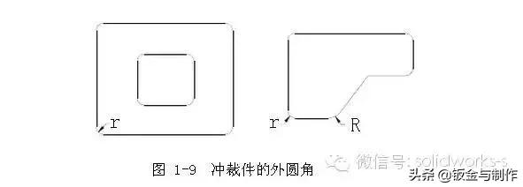 钣金结构设计手册软件,钣金设计工艺基础知识