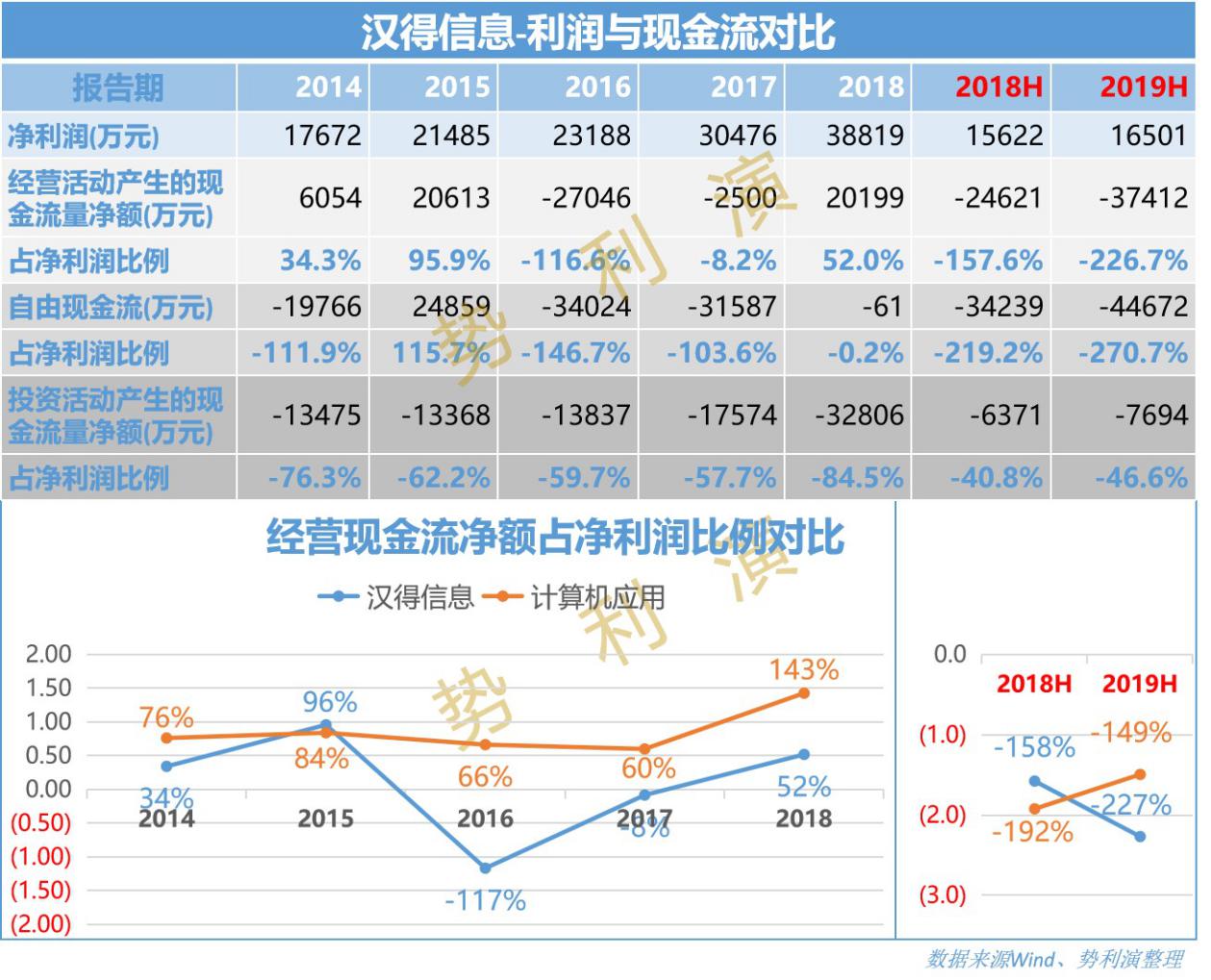 汉得信息数字化转型服务商,汉得信息高级技术顾问