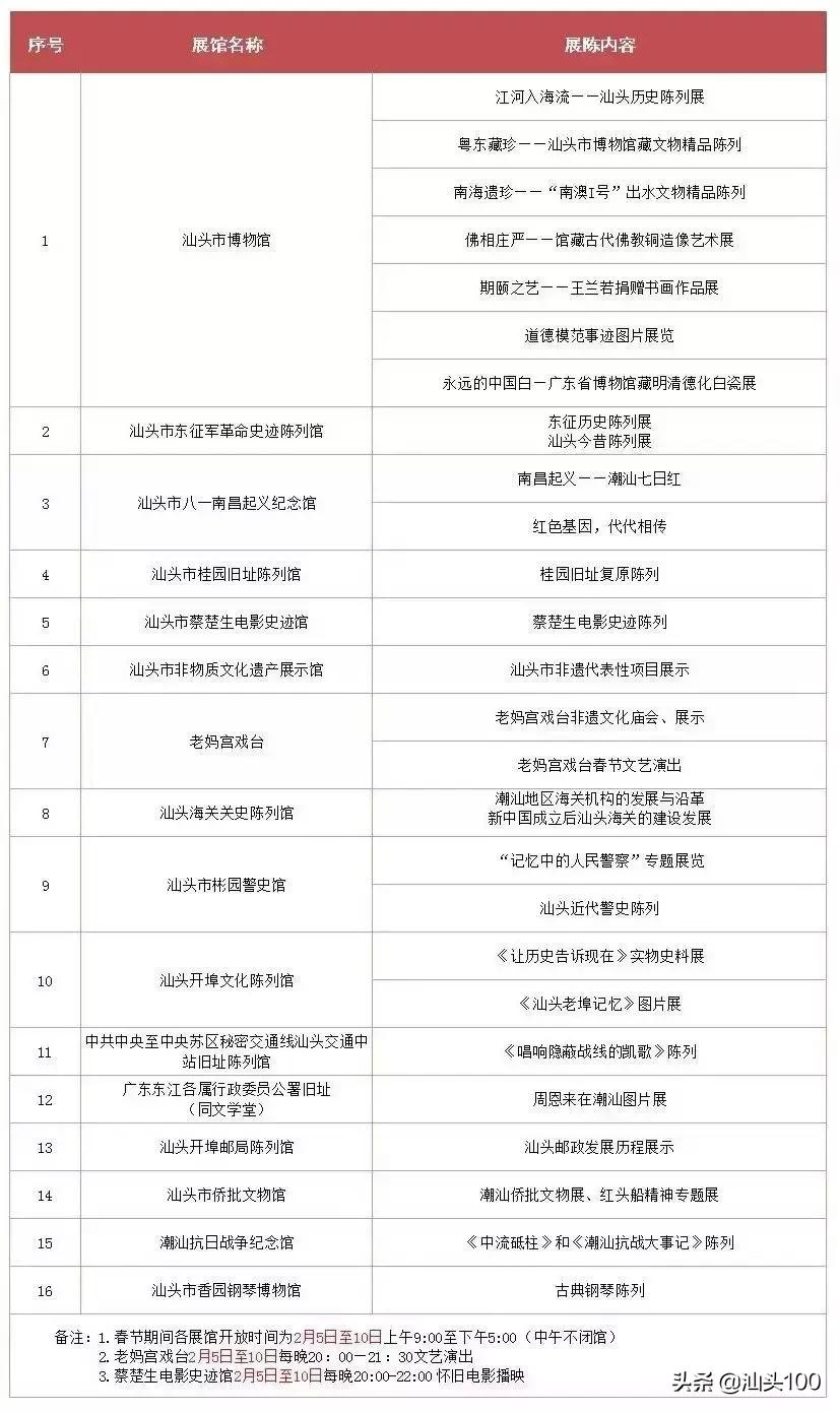 今年春节在汕头怎么玩！家门口的游玩攻略！盘它！