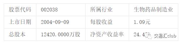 如何计算股票的实际价值呢,股票估值的方法和技巧