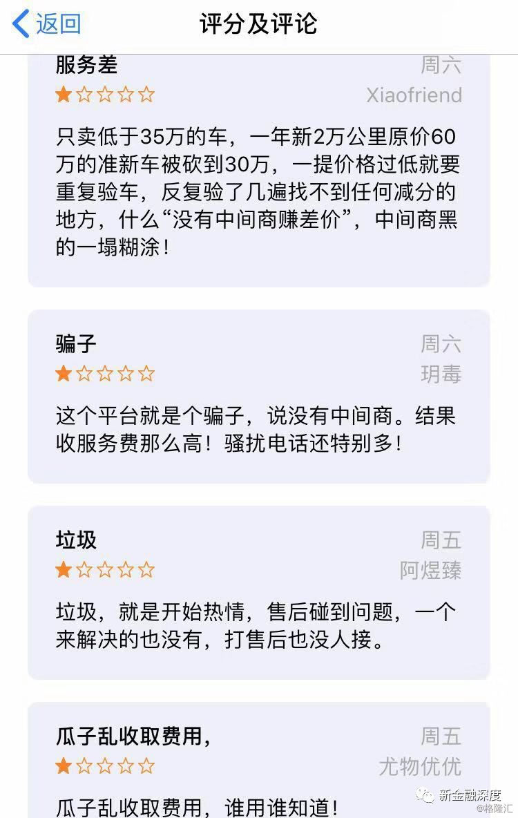 瓜子二手车现状分析 (瓜子金睛检测报告可以信任吗)