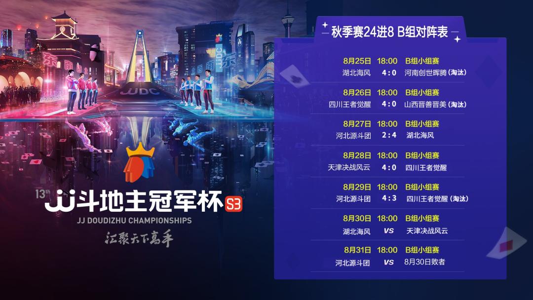 s3天津决战风云队员名单,s3秋季赛战力榜