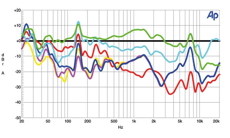 新款苹果和华为无线耳机对比,德国测试华为
