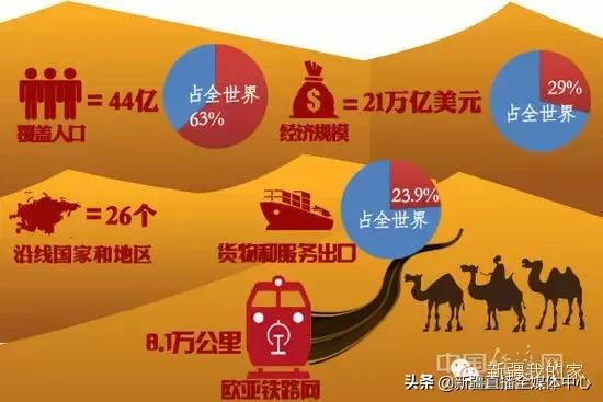 *疆新**人这么牛逼，你不知道吧