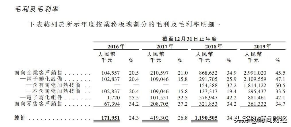 *子烟电**行业“首富”诞生！身家640亿，来自深圳这家公司