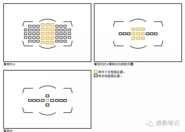 拍照用点对焦还是自动区域对焦,对焦的奥秘视频拍摄中的对焦技巧
