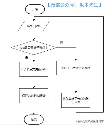 多叉树算法实战,二叉树遍历最优解