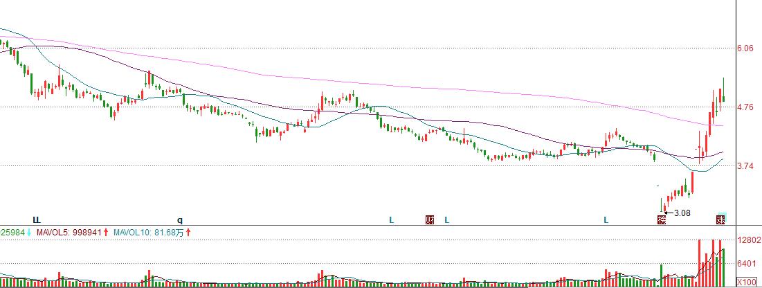 新研股份有前途吗,新研股份最新投资